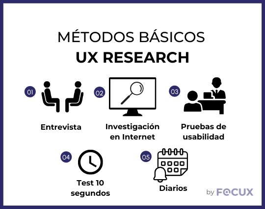 Los principales métodos para realizar ux research